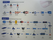 工厂审核